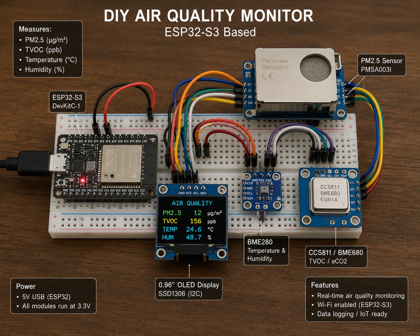 ESP32 Air Quality Sensor (That Actually Works)